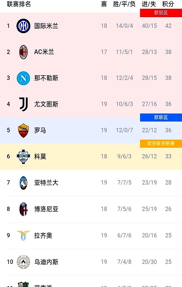 开云体育app-关于那不勒斯客场不敌,积分榜上失去领先优势的信息 第1张 开云体育app-关于那不勒斯客场不敌,积分榜上失去领先优势的信息 第1张