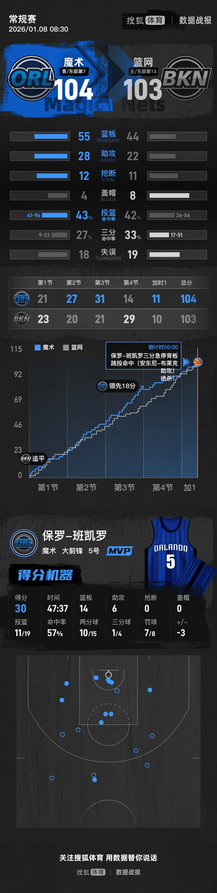 kaiyun-热血激战:篮网与魔术的角逐备受期待(魔兽世界20周年拉茨的角逐任务在哪里) 第1张 kaiyun-热血激战:篮网与魔术的角逐备受期待(魔兽世界20周年拉茨的角逐任务在哪里) 第1张