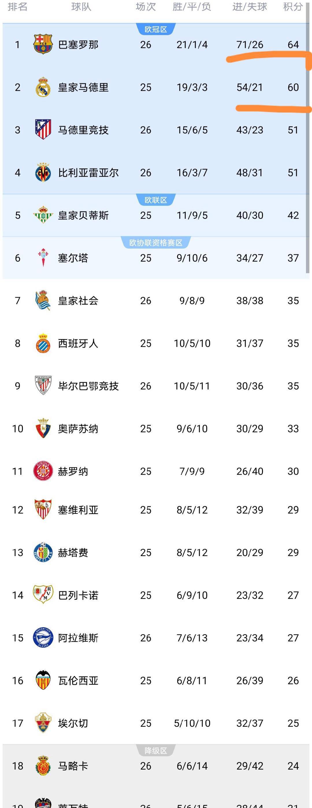 kysports-马竞足浴，皇家社会捍卫主场荣誉！()  第1张